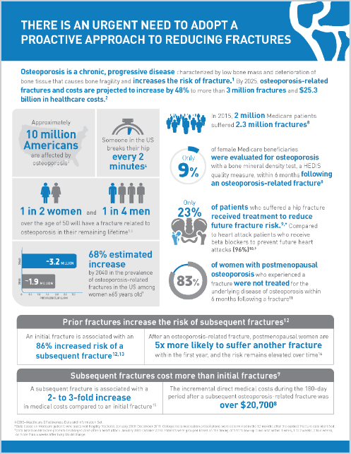 Moving Fracture Care Forward
