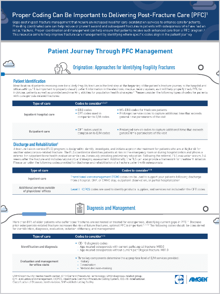 Evenity and ProliaDSE Coding Infographic